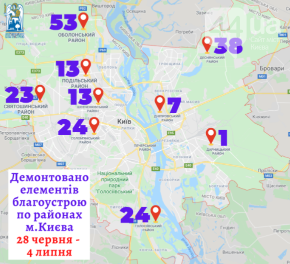 Устраняют лишние: в Киеве за прошедшую неделю снесли почти 200 МАФов