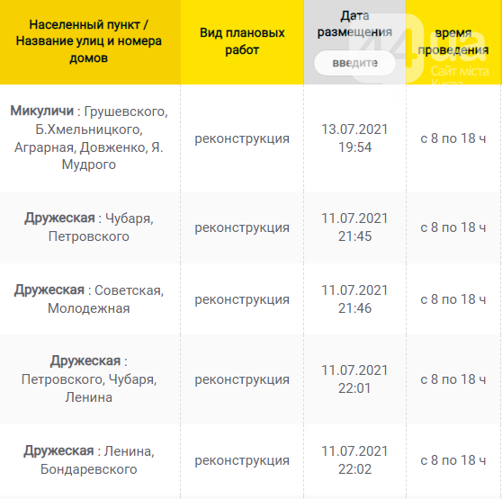 Отключения света в Киевской области завтра: график на 28 июля