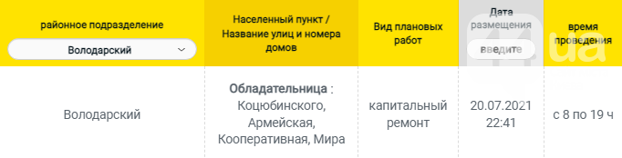 Отключения света в Киевской области: график на 12 августа