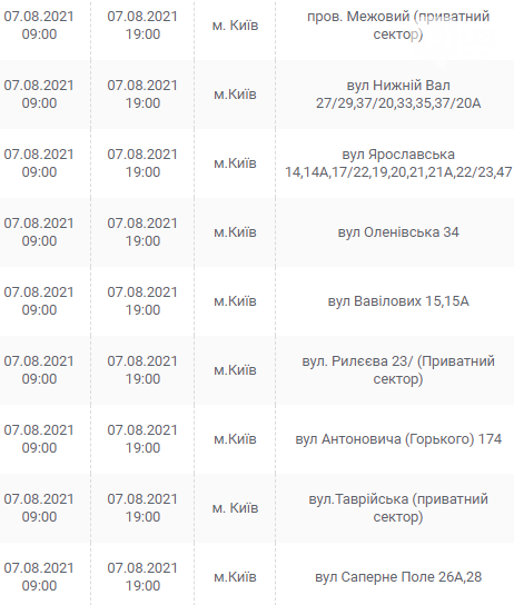 По каким адресам завтра в Киеве не будет света: график отключений на 7 августа