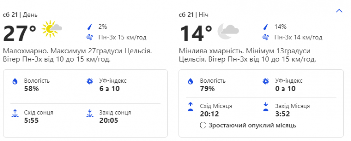 Зонтик пригодится: какая погода ждет киевлян на праздничных выходных фото