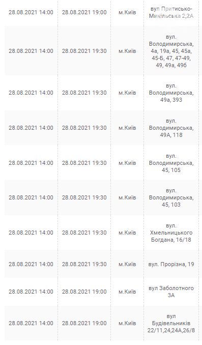 Отключения света в Киеве завтра: график на 28 августа