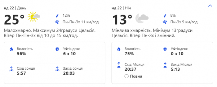 Зонтик пригодится: какая погода ждет киевлян на праздничных выходных фото 1