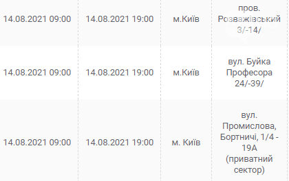 Отключения света в Киеве завтра: график на 14 августа