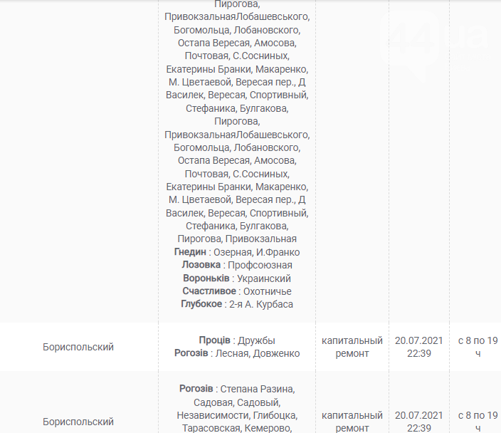 В каких населенных пунктах на Киевщине завтра не будет света: график на 5 августа