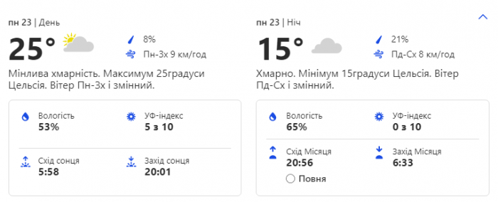 Зонтик пригодится: какая погода ждет киевлян на праздничных выходных фото 2