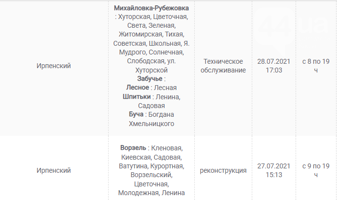 В каких населенных пунктах на Киевщине завтра не будет света: график на 5 августа