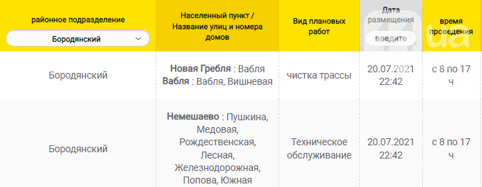 Отключения света в Киевской области: график на 12 августа
