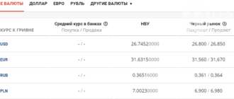Курс валют в Киеве сегодня, 9 сентября