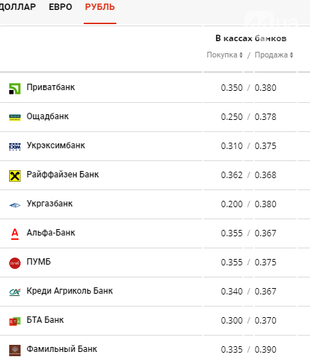 Курс валют в Киеве сегодня, 9 сентября