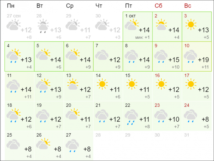 Погода в Киеве на октябрь. Фото: скриншот с сайта gismeteo.ua