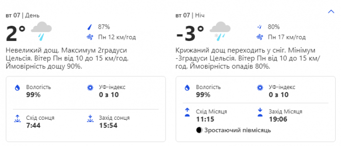 Какой будет погода в Киеве на этой неделе 6-10 декабря фото 2 1