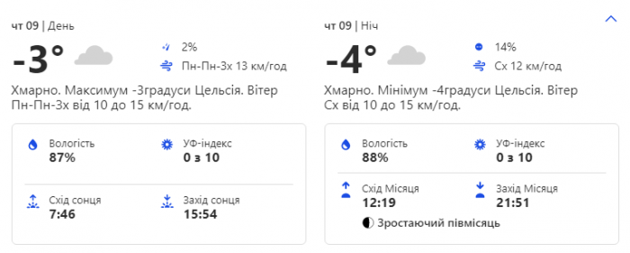 Какой будет погода в Киеве на этой неделе 6-10 декабря фото 4 3