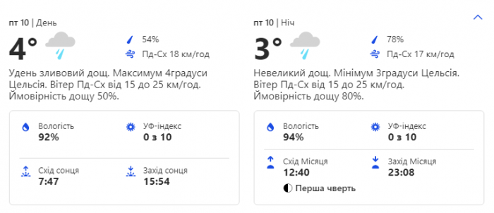 Какой будет погода в Киеве на этой неделе 6-10 декабря фото 5 4