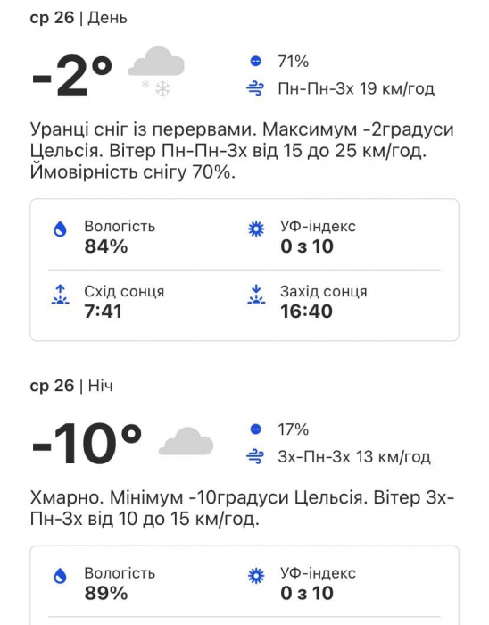 Какой будет погода в Киеве на следующей неделе 24-28 января 