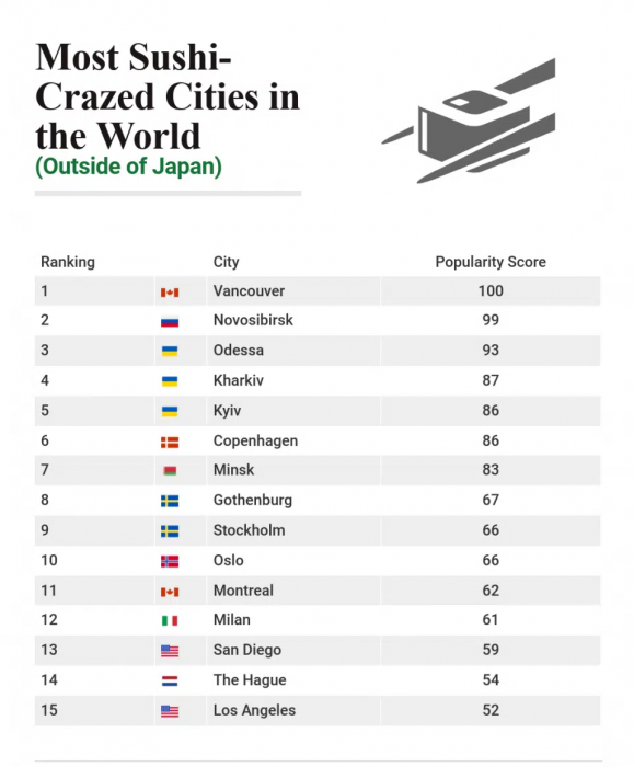Рейтинг городов-фанатов суши.