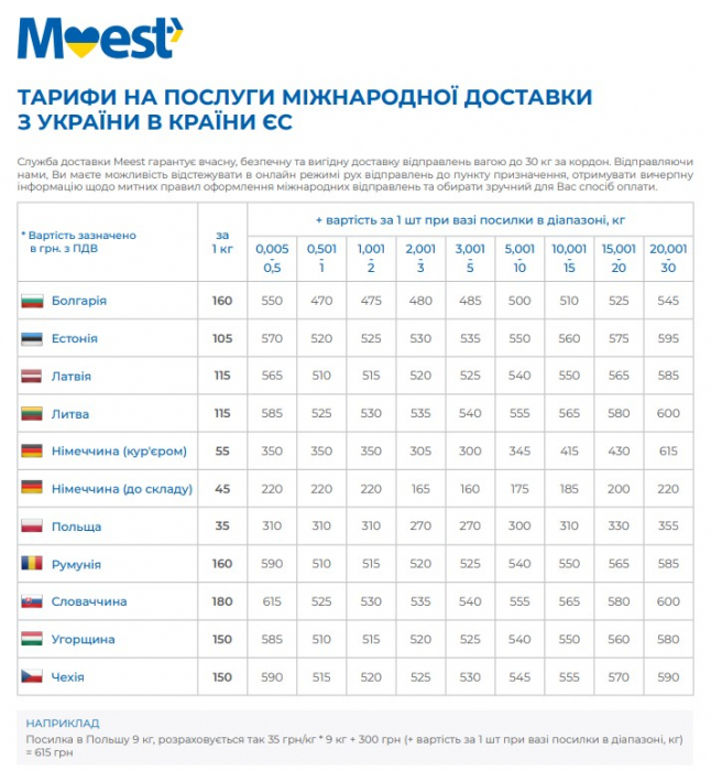 Тарифы международной доставки Meest в страны ЕС - фото: meest.com