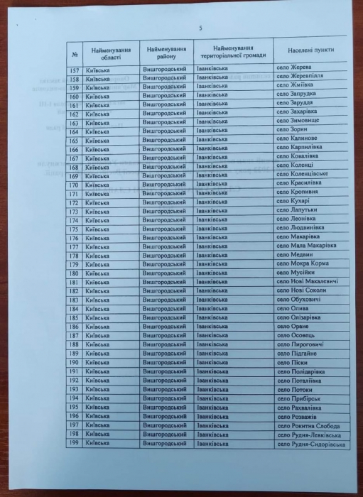 Список оккупированных населённых пунктов Киевщины.