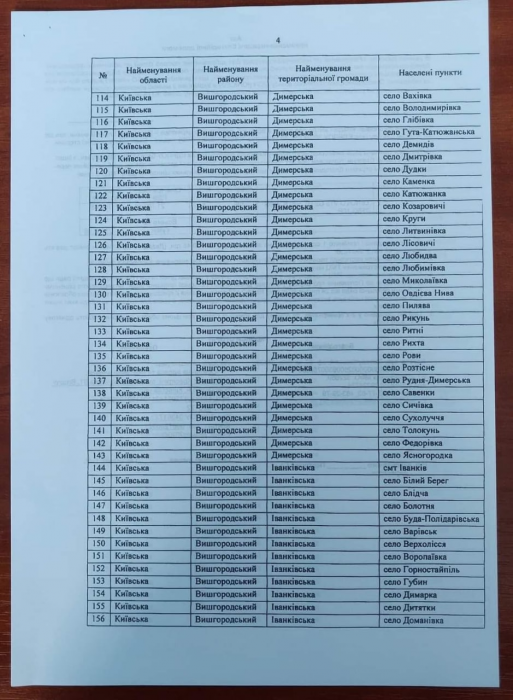 Список оккупированных населённых пунктов Киевщины.