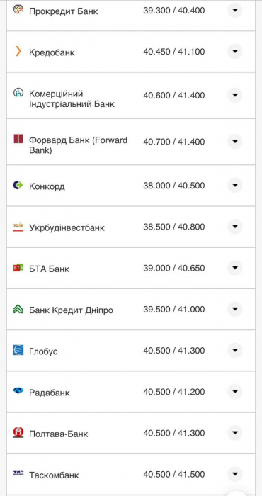 Курс валют в Украине 21 августа 2022: сколько стоит доллар и евро фото 9 8