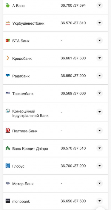 Курс валют в Украине 21 августа 2022: сколько стоит доллар и евро фото 14 13
