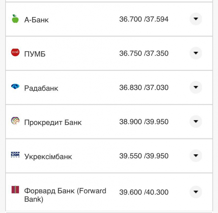 Курс конвертации доллара в банках при оплате картой.