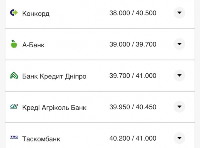 Курс валют в Украине 29 августа 2022: сколько стоит доллар и евро фото 5 4