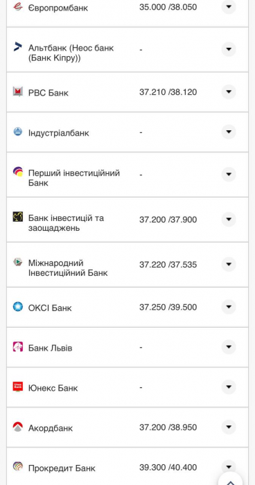 Курс валют в Украине 21 августа 2022: сколько стоит доллар и евро фото 17 16