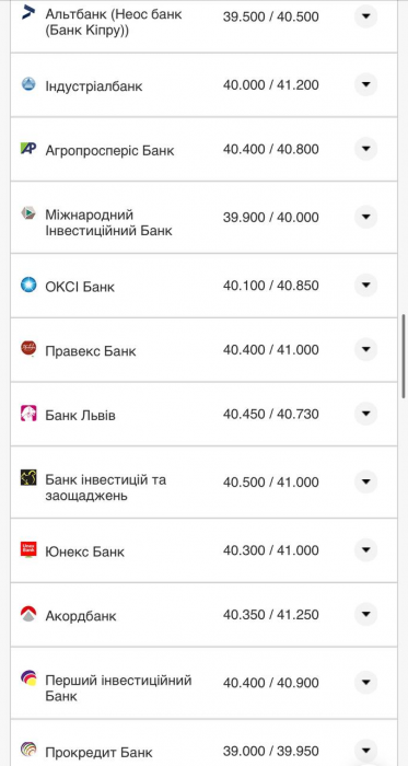 Курс валют в Украине 21 августа 2022: сколько стоит доллар и евро фото 3 2