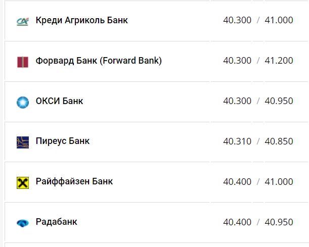 Курс валют в Украине 28 августа 2022: сколько стоит доллар и евро фото 12 11