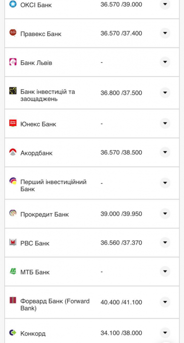 Курс валют в Украине 21 августа 2022: сколько стоит доллар и евро фото 13 12