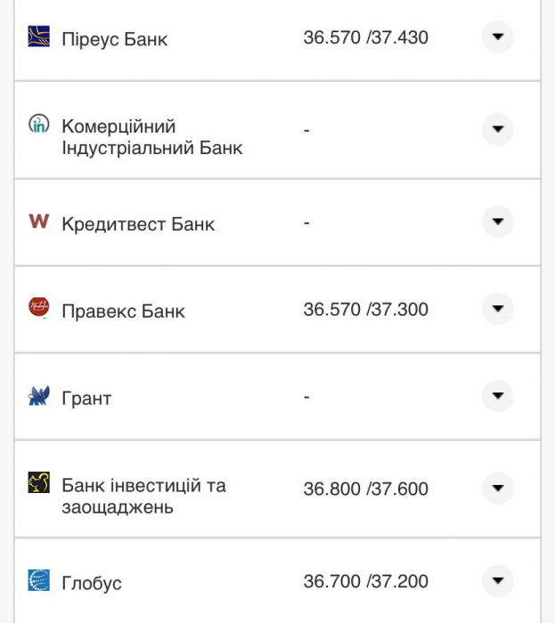 Курс валют в Украине 18 августа 2022: сколько стоит доллар и евро фото 13 12