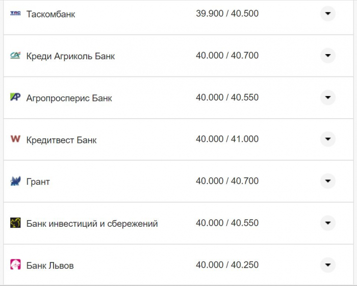 Курс валют в Украине 3 сентября 2022 года: сколько стоит доллар и евро фото 14 13