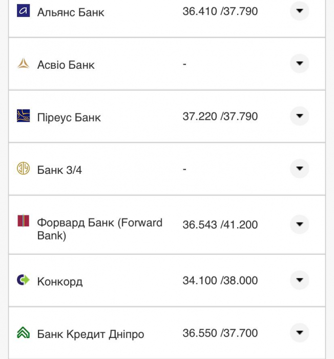 Курс валют в Украине 16 сентября 2022: сколько стоит доллар и евро фото 19 18