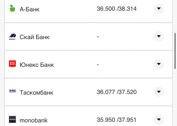 Курс валют в Украине 25 сентября 2022: сколько стоит доллар и евро фото 20 19