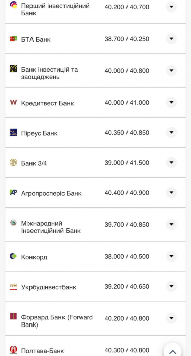 Курс валют в Украине 31 августа 2022: сколько стоит доллар и евро фото 9 8