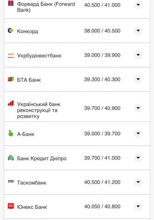 Курс валют в Украине 7 сентября 2022: сколько стоит доллар и евро фото 5 4