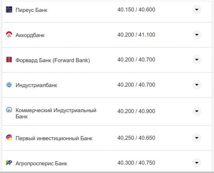 Курс валют в Украине 3 сентября 2022 года: сколько стоит доллар и евро фото 7 6
