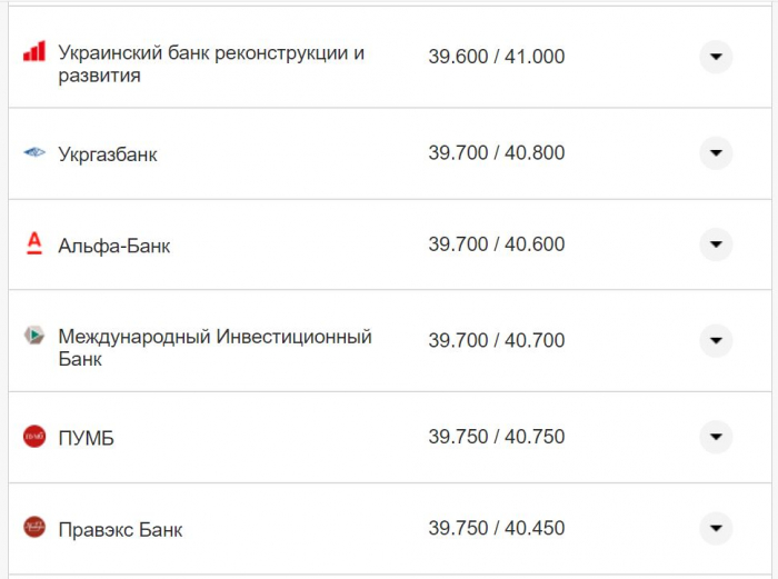 Курс валют в Украине 4 сентября 2022 года: сколько стоит доллар и евро фото 12 11