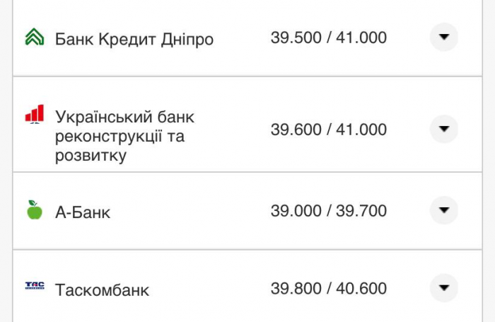 Курс валют в Украине 31 августа 2022: сколько стоит доллар и евро фото 10 9