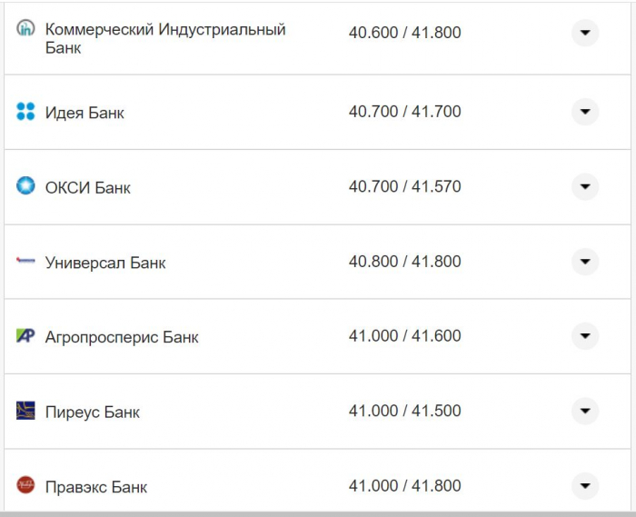 Курс валют в Украине 12 сентября 2022: сколько стоит доллар и евро фото 6 5