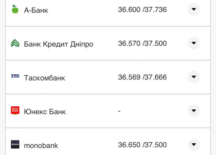 Курс валют в Украине 7 сентября 2022: сколько стоит доллар и евро фото 15 14