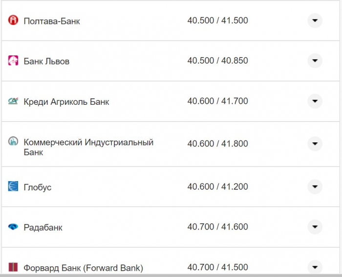 Курс валют в Украине 12 сентября 2022: сколько стоит доллар и евро фото 15 14