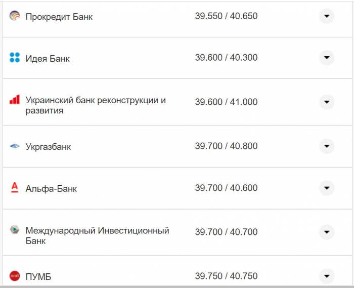 Курс валют в Украине 3 сентября 2022 года: сколько стоит доллар и евро фото 12 11
