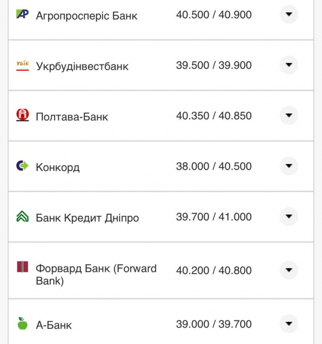 Курс валют в Украине 31 августа 2022: сколько стоит доллар и евро фото 5 4