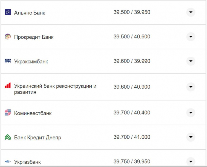 Курс валют в Украине 4 сентября 2022 года: сколько стоит доллар и евро фото 3 2