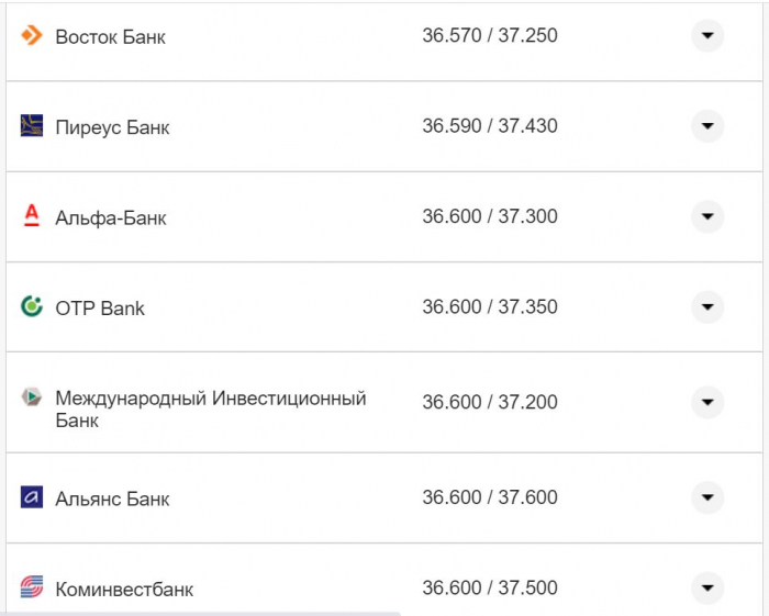 Курс валют в Украине 3 сентября 2022 года: сколько стоит доллар и евро фото 19 18