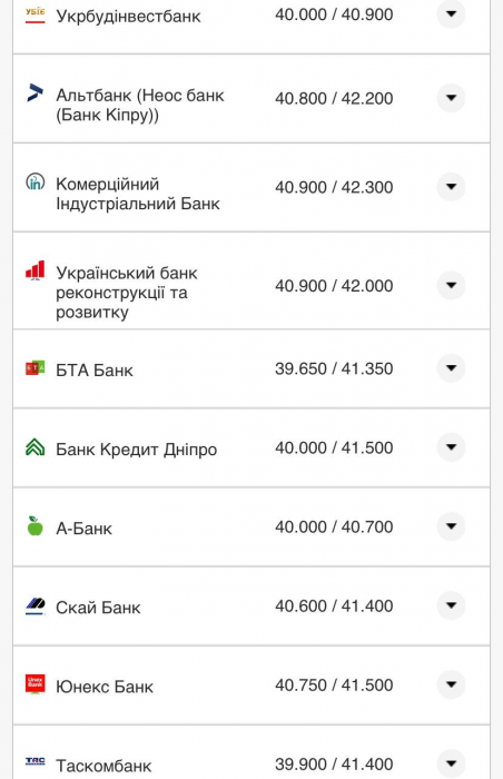 Курс валют в Украине 25 сентября 2022: сколько стоит доллар и евро фото 10 9