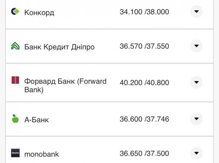 Курс валют в Украине 31 августа 2022: сколько стоит доллар и евро фото 15 14