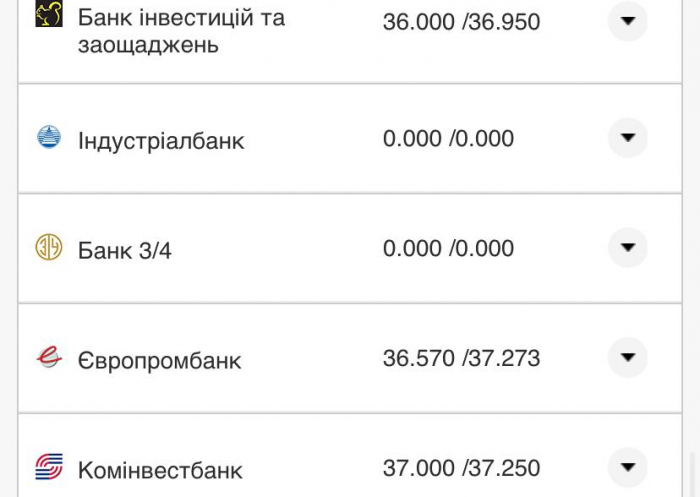 Курс валют в Украине 23 октября 2022 года: сколько стоит доллар и евро фото 18 17
